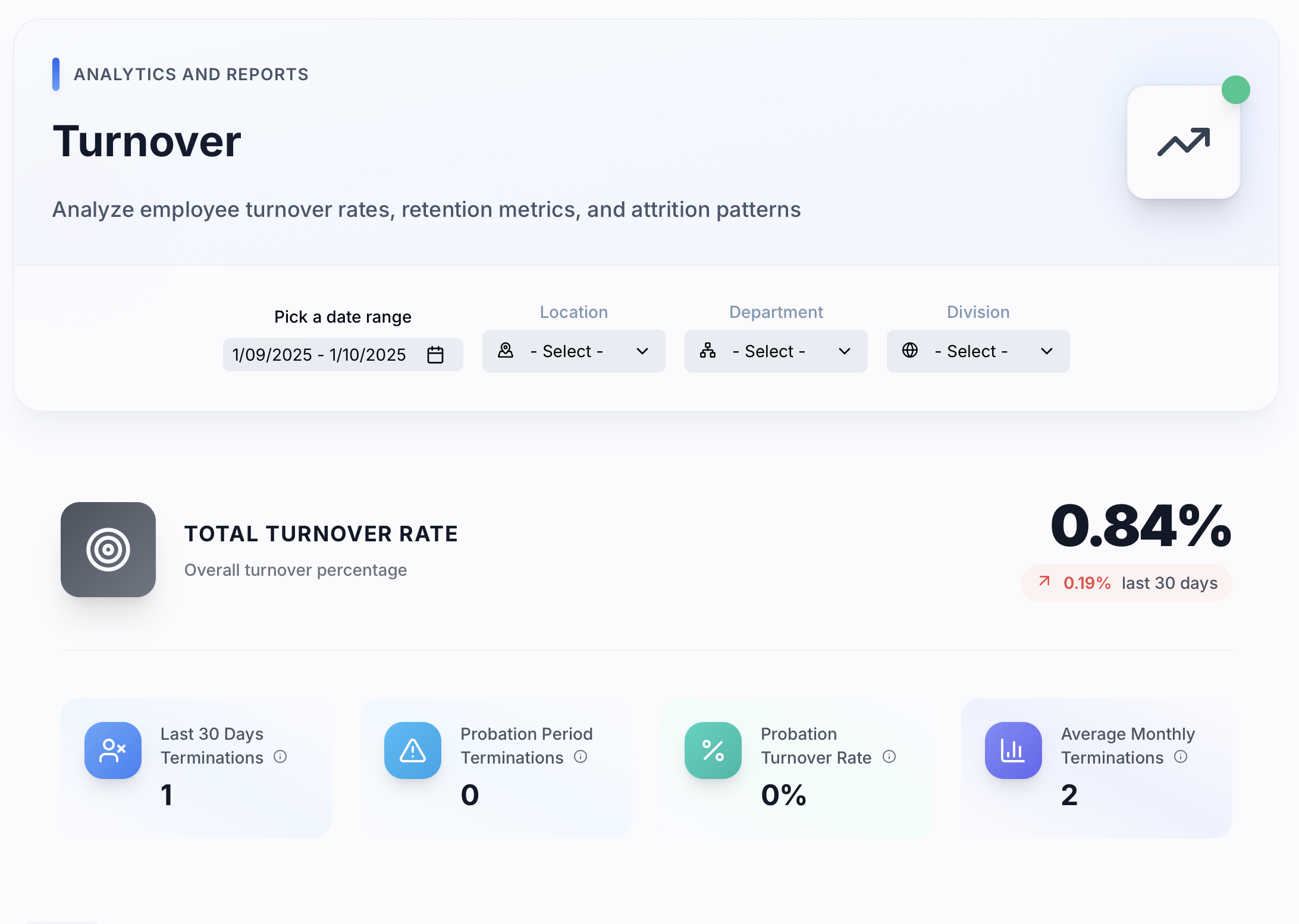 HarmonyHR dashboard showing employee turnover rate calculation, trend analysis, and team-level breakdown (2026)