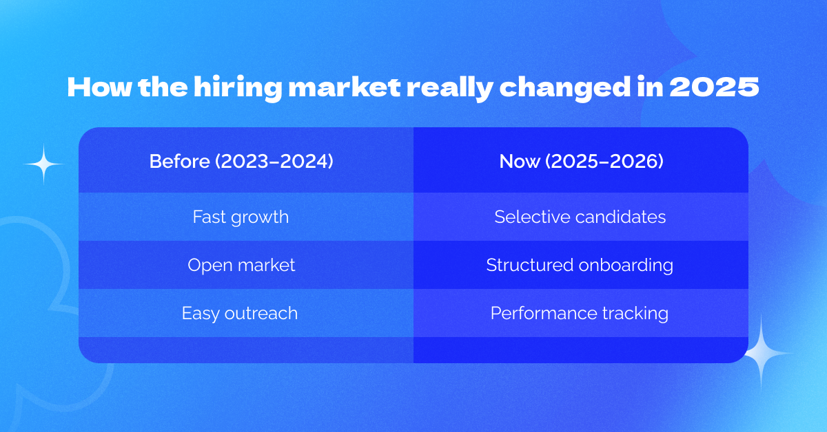 Visual summary of key shifts in the hiring and recruitment market in 2026