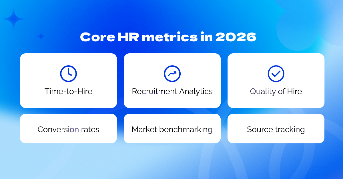 Infographic of key recruitment metrics HR teams track: time-to-hire, quality of hire and funnel analytics