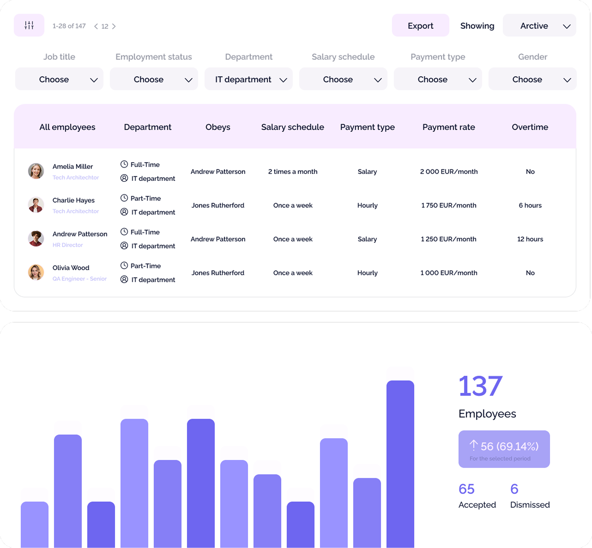 HR Reports & Analytics