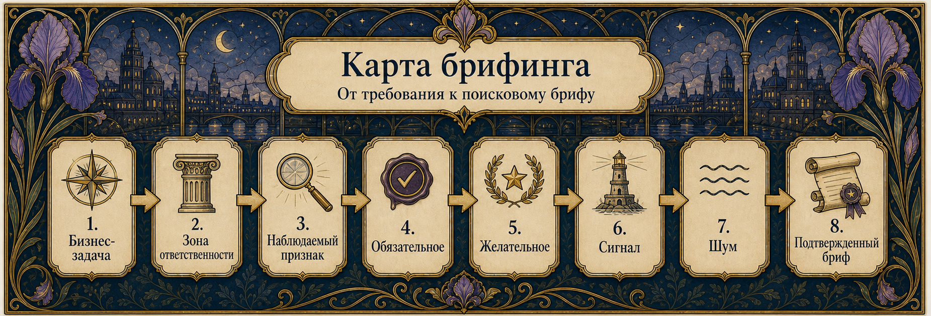 Иллюстрация главы 2